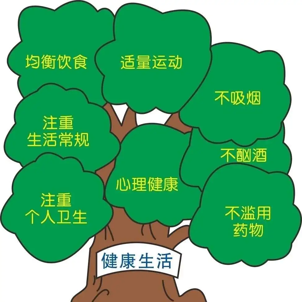 健康生活
