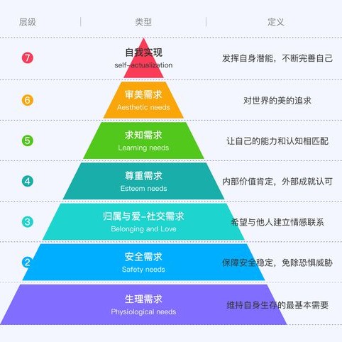 力所能及地，帮助可以帮助的人