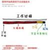 《拖拉一点也无妨》
